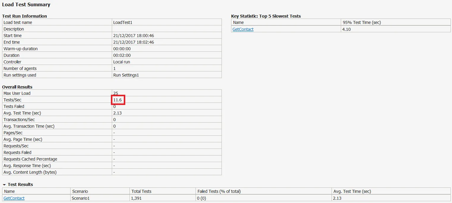 Load Test Results