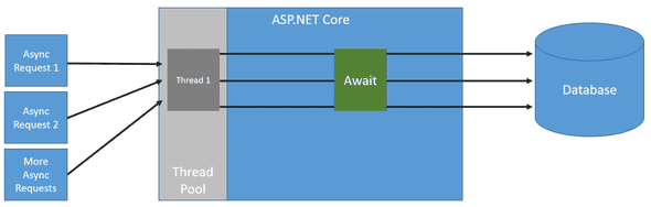 Async Diagram